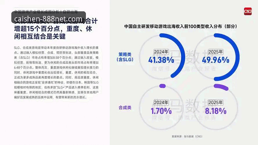 财神棋牌最新版本深度分析：从行业趋势看棋牌平台的进化逻辑